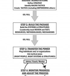 Figure-11.1-Enterprise-Thinking-Empowering-Process