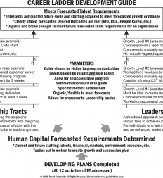 Figure-11.2-Career-Ladder-Development-Guide