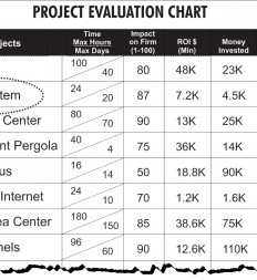 Figure-3.17-Project-Evaluation-Chart-Extended