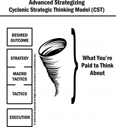 Figure-3.2-Advanced-Strategizing-(CST-Model)