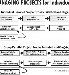 Figure-3.20-Initiating-Managing-Projects-for-Individuals-and-Groups