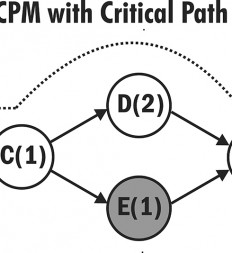 Figure-3.8-CPM-with-Critical-Path