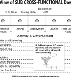 Figure-4.8-Detailed-View-of-Sub-Cross-Functional-Development