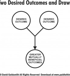 Figure-5.5-Two-Desired-Outcomes-into-Greater-Outcomes