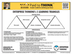 L-PTT-07-010 ET’s 5 Learning Triangles