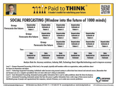 L-PTT-14-050 Social and Levels of Forecasting